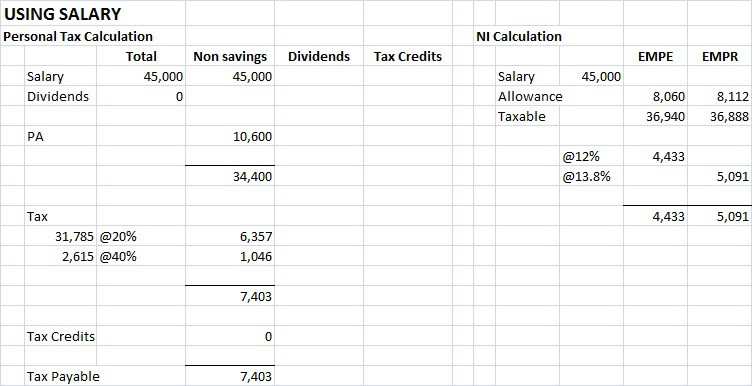 using salary.jpg