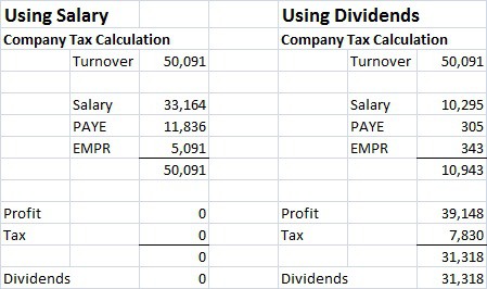 using company tax.jpg
